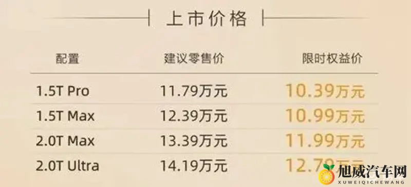 哈弗H6L把20万级动力组合“打”成标配-1