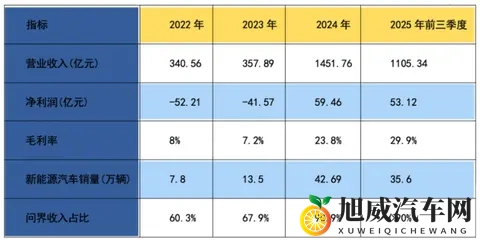 赛力斯A+H上市,华为借道融资?-1