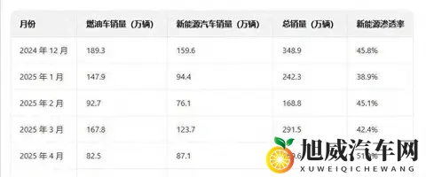 买油车因为保值?这可能是2025年最大的消费陷阱-1