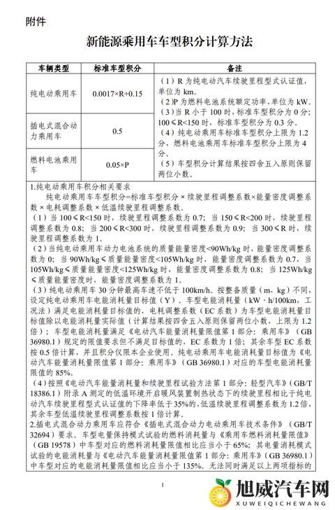 工信部:2026年度、2027年度新能源车积分比例要求分别为48%和58%-2
