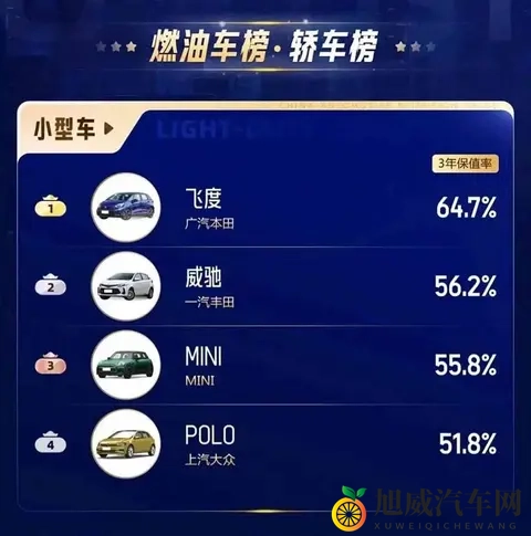 飞度真凉了？别急，看懂这波操作的人都在等新车！-3