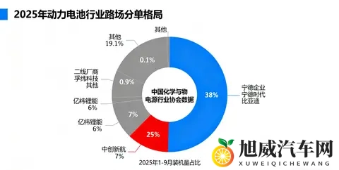 孚能科技产能利用率低！行业竞争激烈，如何走出困境？-2