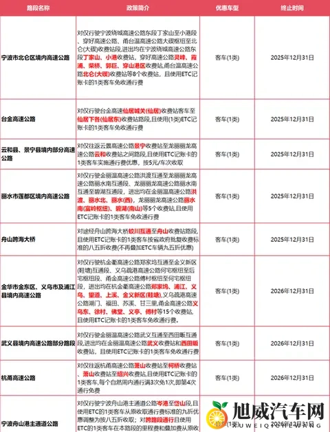 确定了：浙ADEFHJM等车主，此范围内高速免费！-2