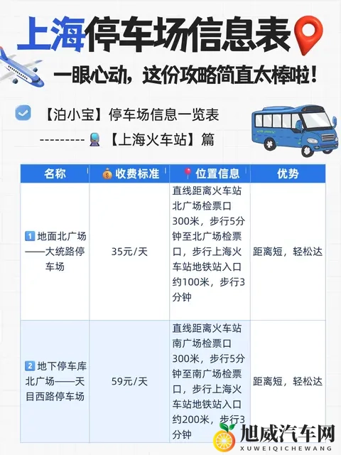 一份超全的上海机场、高铁站停车场信息表-3