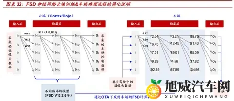 2026年自动驾驶大变局?FSD入华在即,谁将笑到最后-3