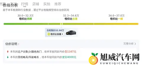 #准新车推荐#33万拿下奥迪A6L，体验行政级轿车的魅力-1