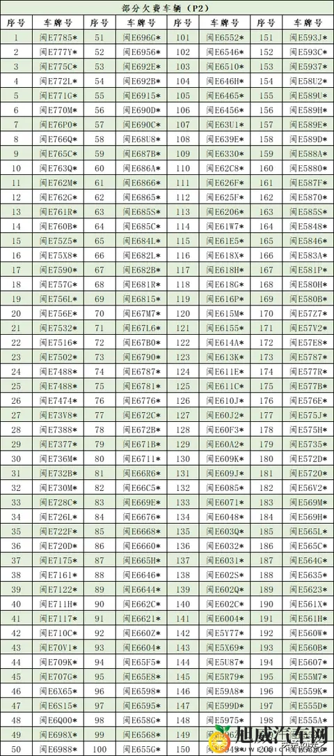漳州市智慧停车发布最新欠费名单，欠费车主或将承担法律责任-3