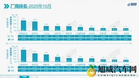 丰田日赚47亿；岚图第30万辆整车下线；东风奕派eπ007+上市-1