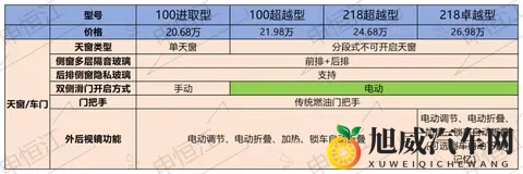 比亚迪夏新款对比老款：价格大跳水，这些配置却被砍掉了-2