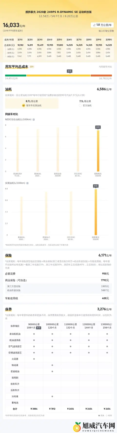 男子挺进雌性宠物：汽车科技新突破，宠物座驾引领潮流-2