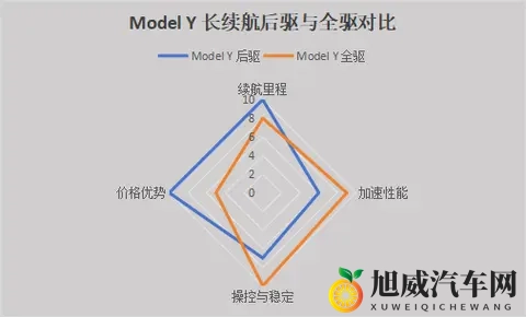 特斯拉Model Y长续航后驱2885万开售，与全驱版有何区别？-1