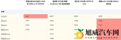 预售10万出头!零跑Lafa5真的值吗?凭什么别人比它便宜那么多?-2