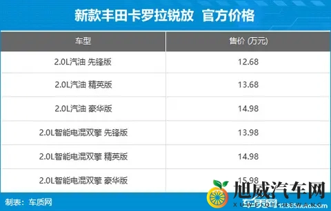 2025年第43周（1027-112）上市新车汇总-3