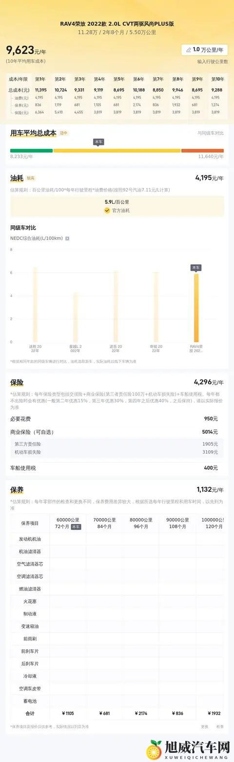11万多拿下丰田RAV4荣放，20L自吸家用代步之选！-2
