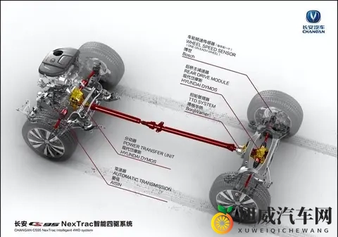 从铁疙瘩到电子脑 为啥买车不能光看四个轮子-3