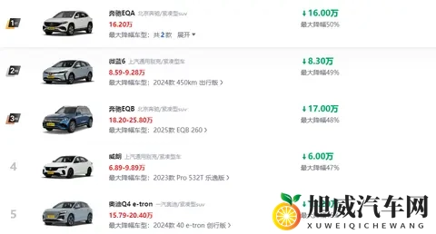 盘点五款降价幅度较大的车型，有纯电也有燃油车，能“捡漏”？-1