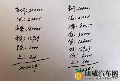 贷款买车到底是不是坑？20万买车全款分期算给你看，销售有没套路-1