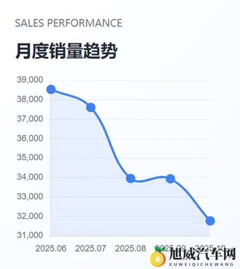理想汽车2025年10月重大事件全景调研-2