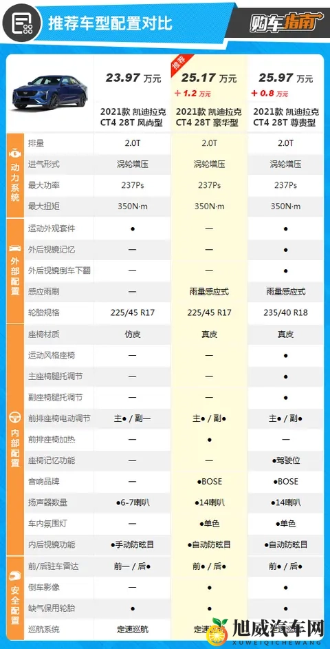 2025款凯迪拉克CT4选买指南:三款配置怎么选最划算?-3