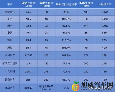 中国汽车在俄从“躺赚”到“躺枪”出路在哪-3