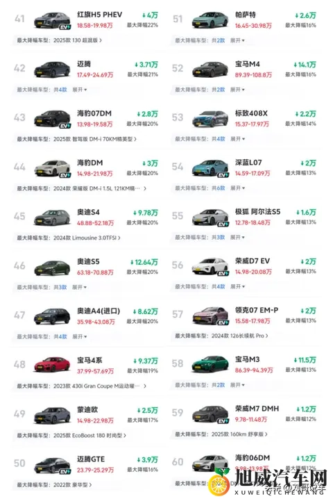 有点惨! 11月B级车迎来大降价，47款降幅超20%，雅阁第7，海豹第75-1