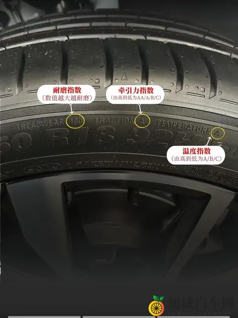 轮胎侧面这些代码，竟是行车安全密码！看懂这些数字能省下冤枉钱-3