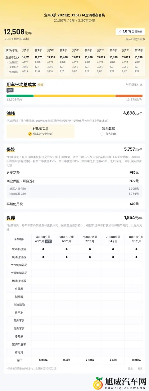 几个W就能拿下？准新宝马3系，圆你蓝天白云梦！-2