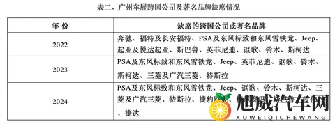 广州车展悬念之一：哪些超豪华车和著名品牌缺席-2