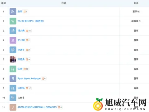 长安朱华荣,短期内连卸两职?-1