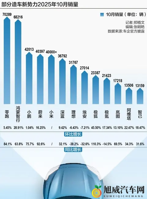 10月车市大洗牌！谁在逆袭？谁又掉队了？-1