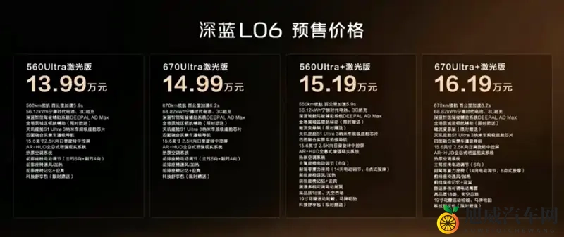 1399万起,这车开启预售,入门即是“Ultra”-1