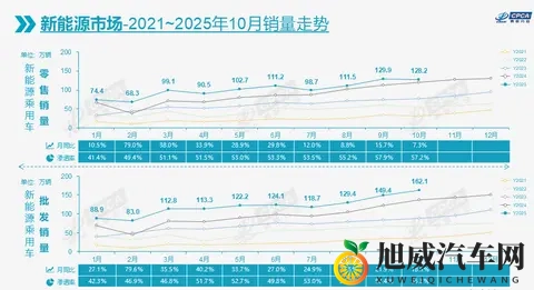 10月车市转跌08%，比亚迪吉利稳坐冠亚军-2