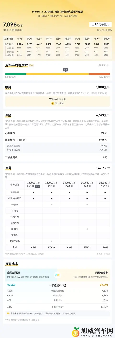 10万出头，圆你特斯拉梦！20款Model3代步优选-1