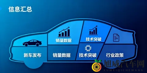 明年购置税减免取消升至5%，小米等各车企出补贴弥补差价-1