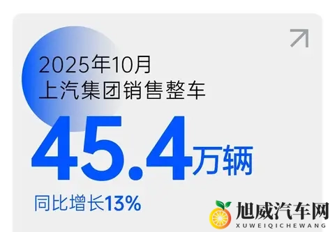10月新能源销量成绩出炉:比亚迪屠榜,零跑称王-1