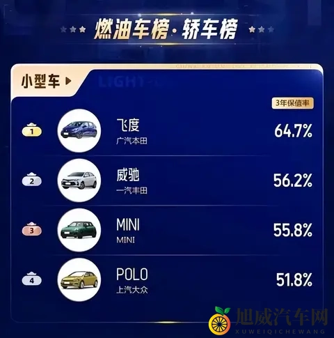 飞度销量“崩盘”？别被骗了，真相是它根本不够卖！-2