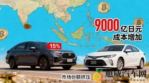 看待丰田2025年第三季度（其2026财年第二季度）利润下滑-2