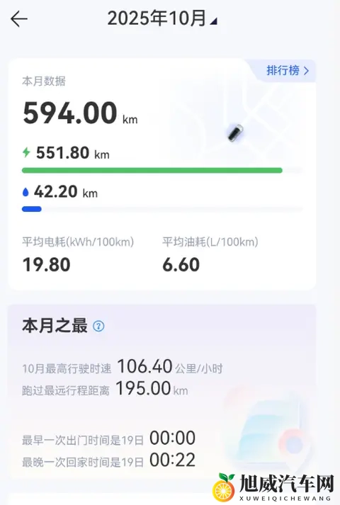 深蓝S09买车及半个月用车记录分享-2