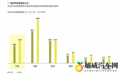 99%的电车车主换车仍选电车，燃油车真的没戏了？-2