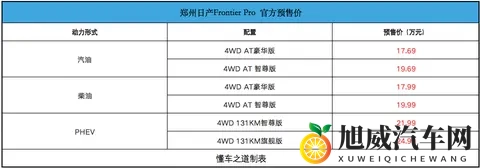 郑州日产Frontier Pro系列预售，提供汽油 柴油 插混动力-3