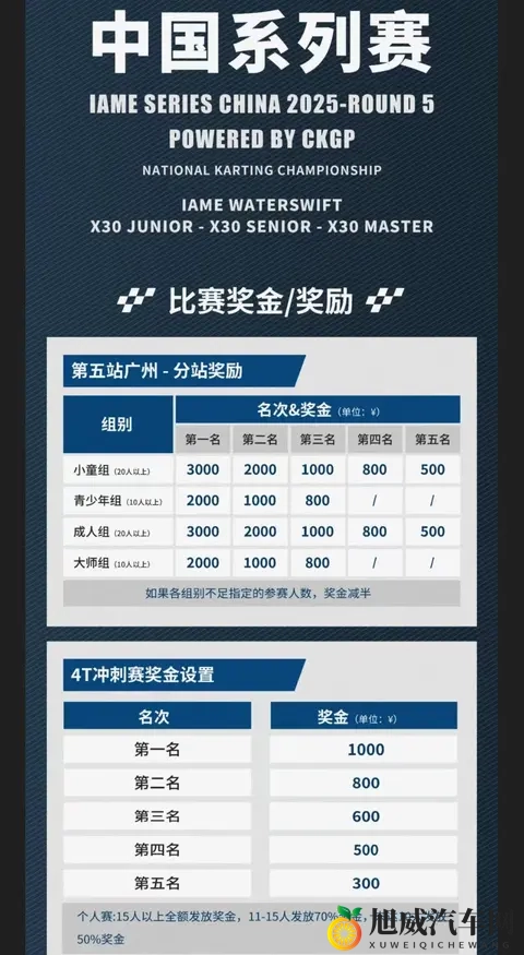 再聊IAME广州站:靠技术和策略说话的比赛-2