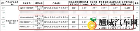 捷途旅行者C-DM即将上市:7座插混方盒子,更长、更省油、更家用-1