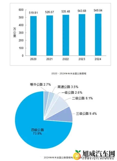 今年已有多条老高速停止收费，高速免费潮何时到来？-1