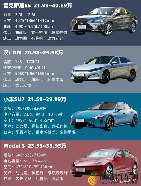 20-25万轿车怎么选?8款热门车的优缺点、价格和实用评测-1