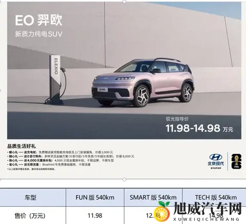 豫览一周新车：吉利银河星耀6来袭，北京现代EO羿欧正式上市-1