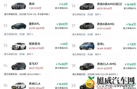 燃油车大跳水?这些车型降价超50%,快来看看有没有你心仪的爱车-3