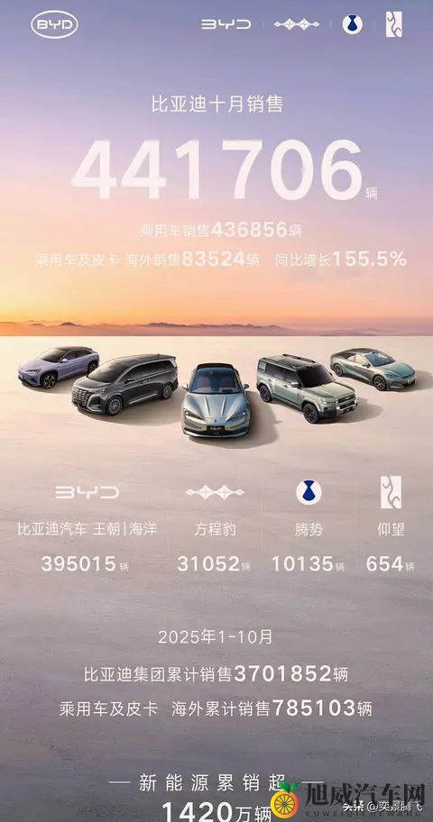 2023年10月中国车市销量分析,九大集团谁能笑到最后-1