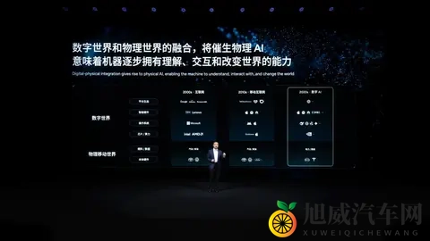 小鹏发布物理AI战略 公开四项量产计划-2