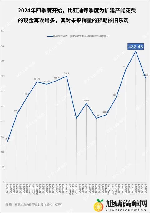 比亚迪还有余力吗？-1