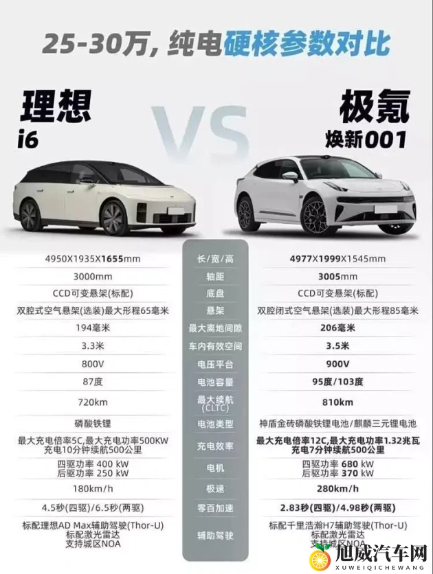 线上s怎么开始调m:汽车操控升级秘诀,车主必看!-1